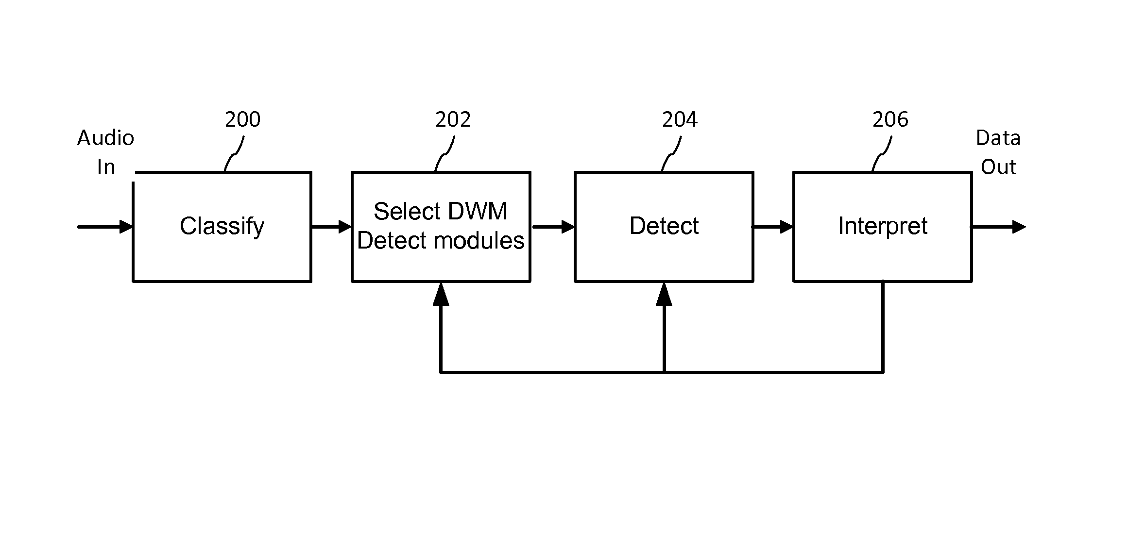 Multi-mode audio recognition and auxiliary data encoding and decoding