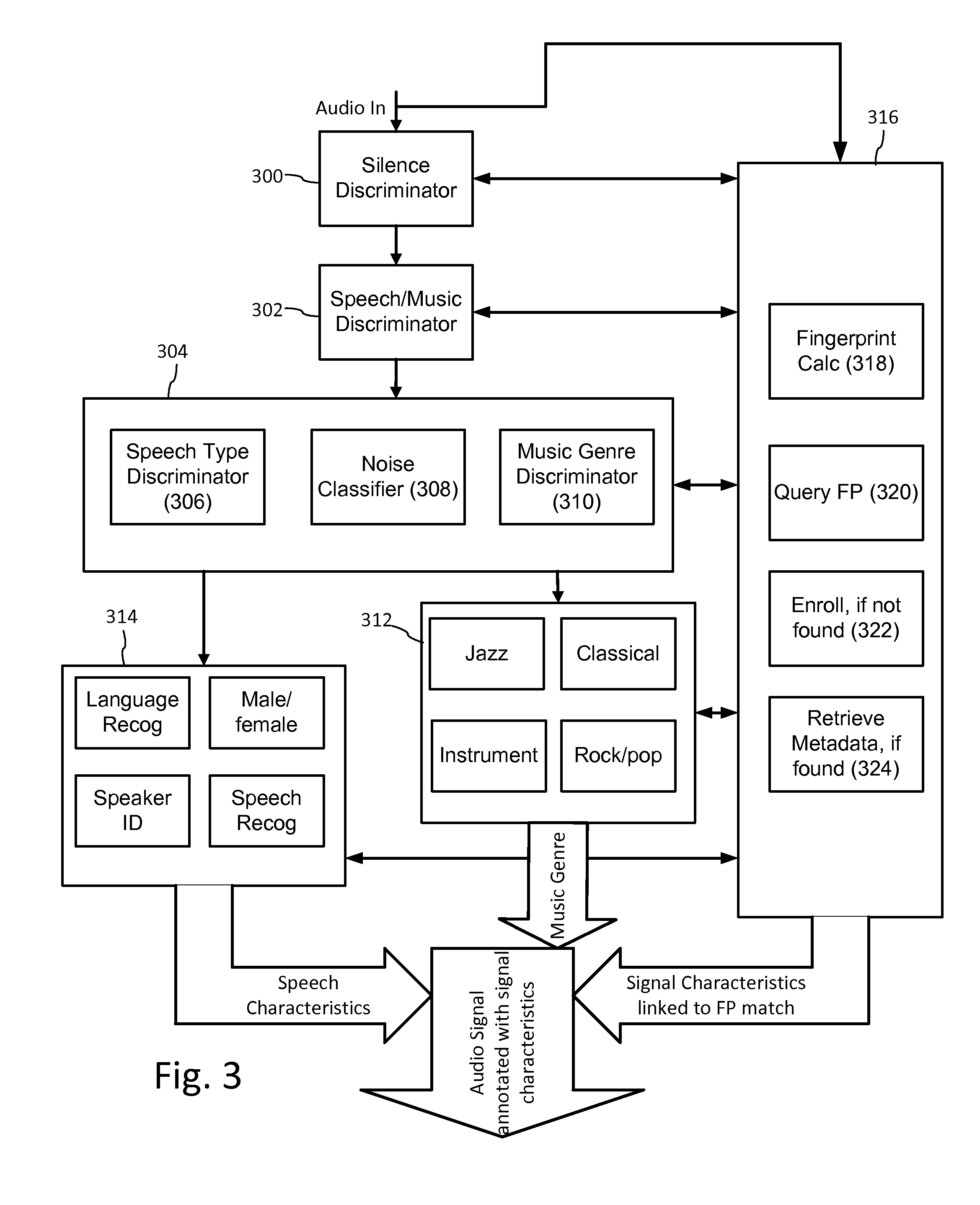 Multi-mode audio recognition and auxiliary data encoding and decoding