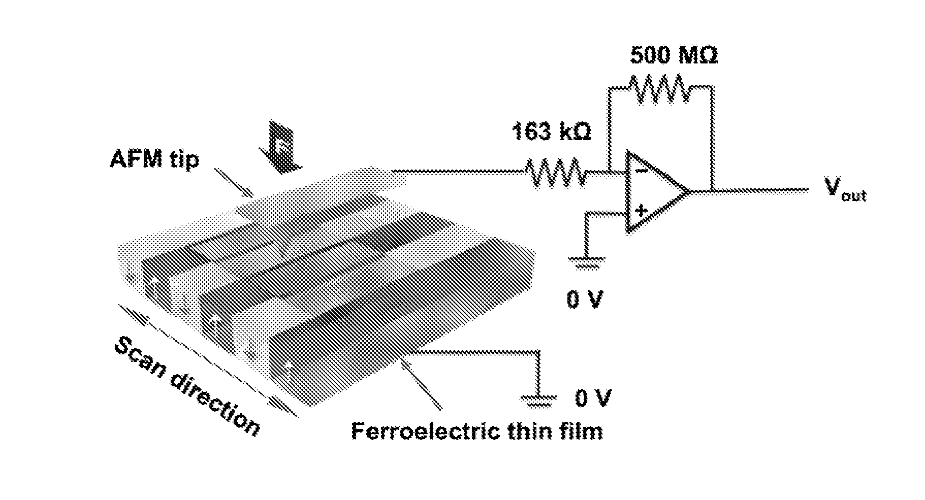 Charge gradient microscopy