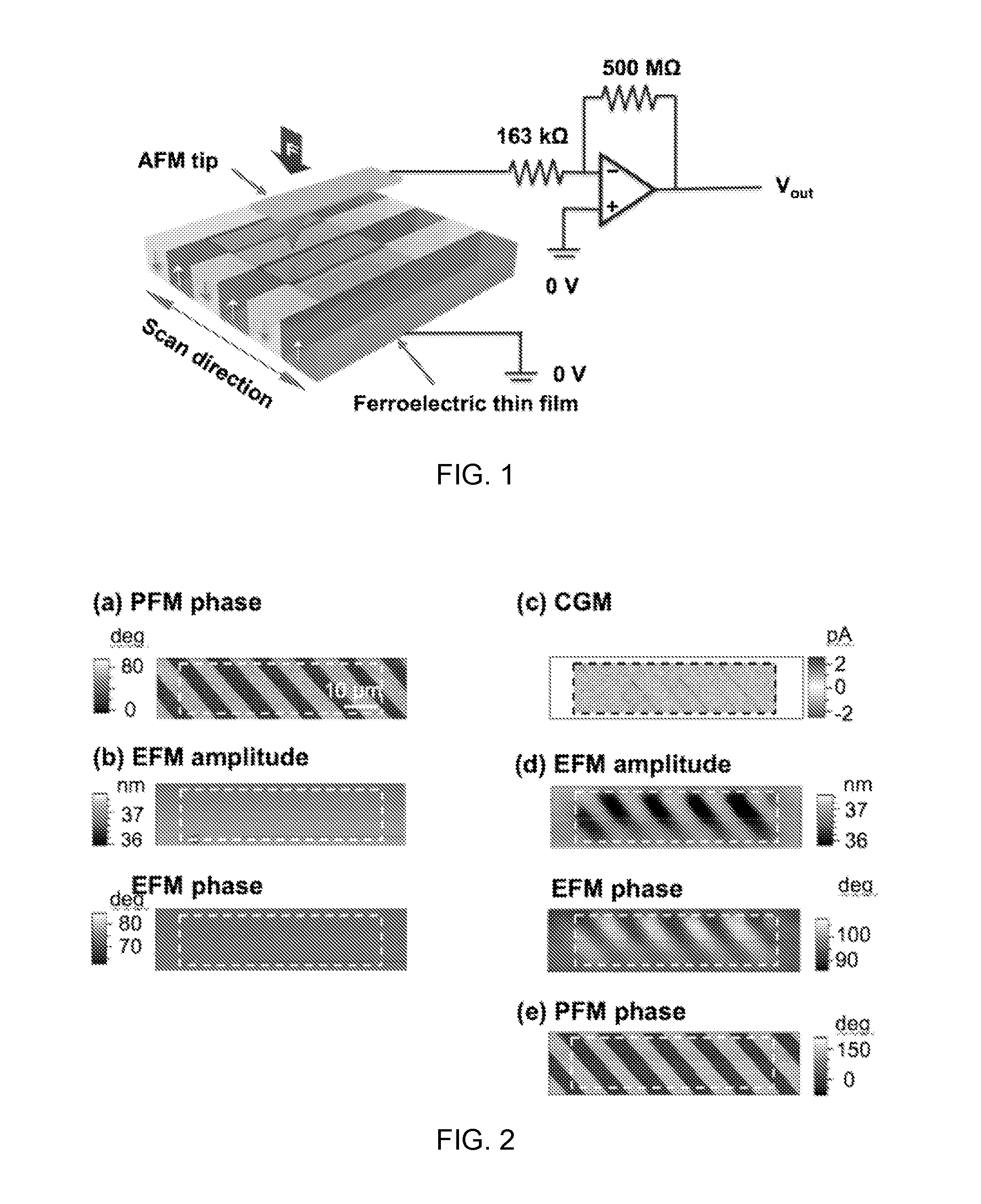 Charge gradient microscopy