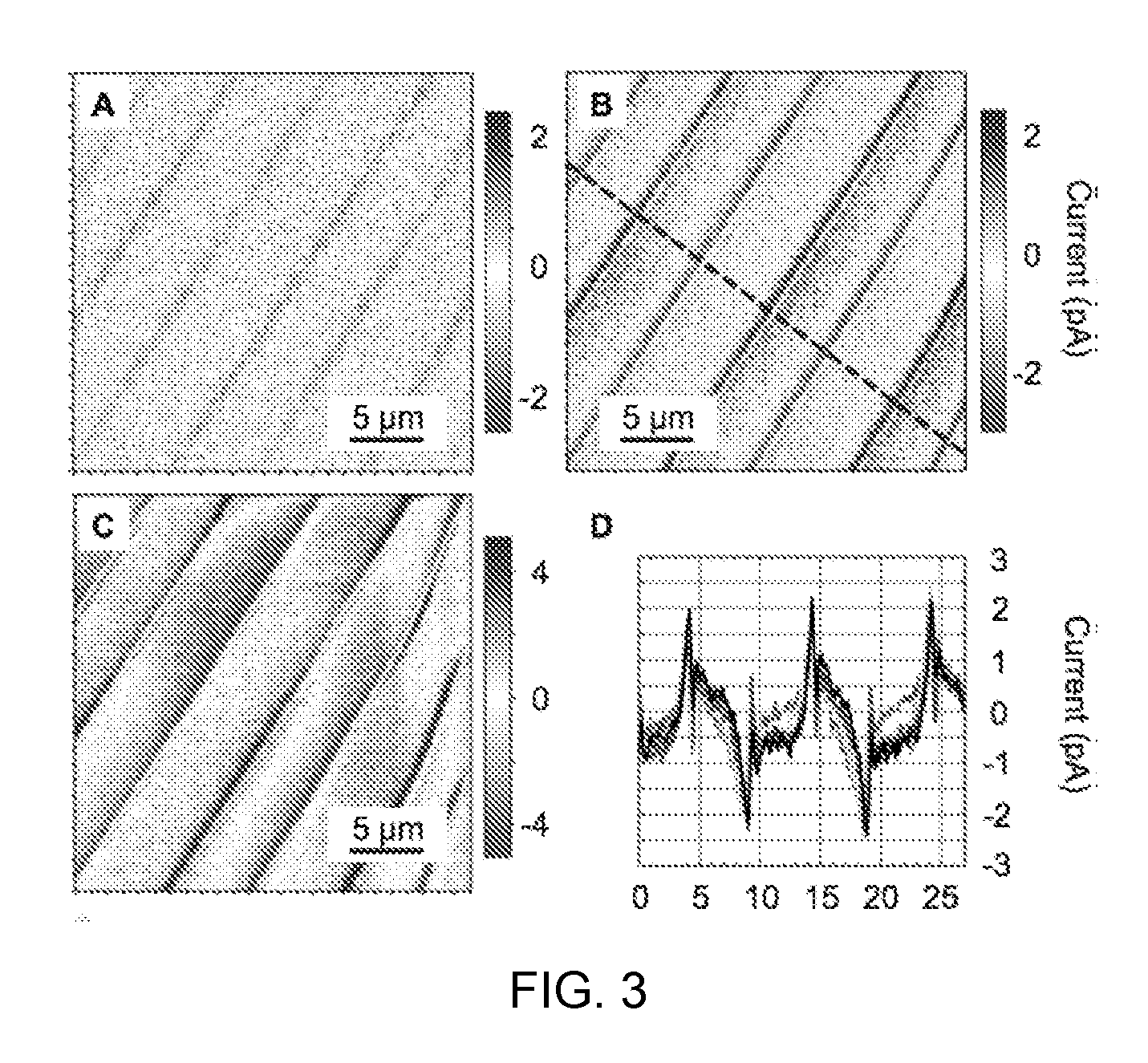 Charge gradient microscopy