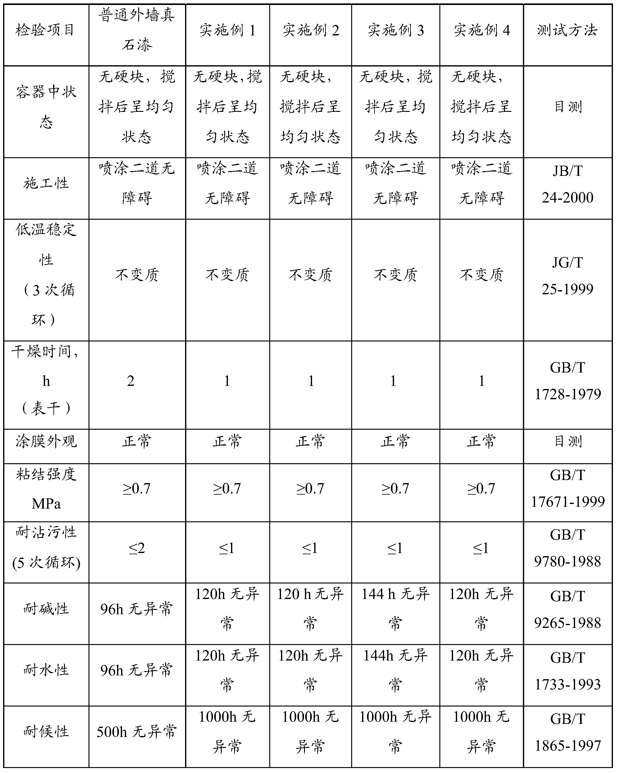 Polyurethane rubber texture coating and preparation method thereof