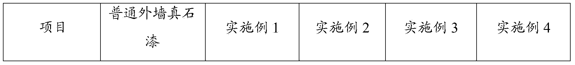 Polyurethane rubber texture coating and preparation method thereof