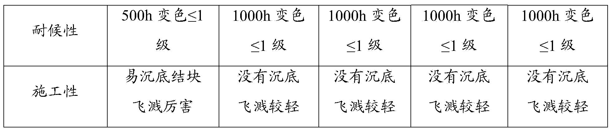 Polyurethane rubber texture coating and preparation method thereof