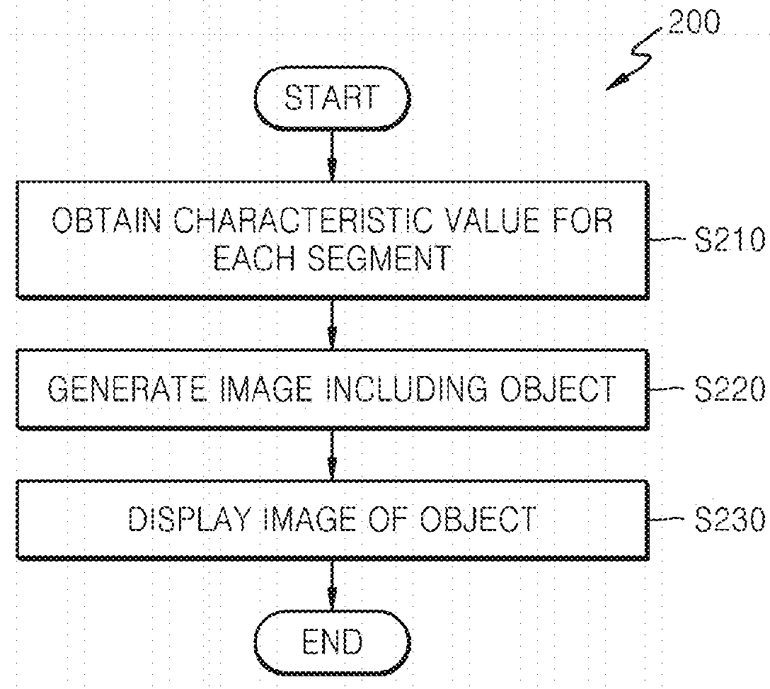 Method and apparatus for medical image display, and user interface screen generating method