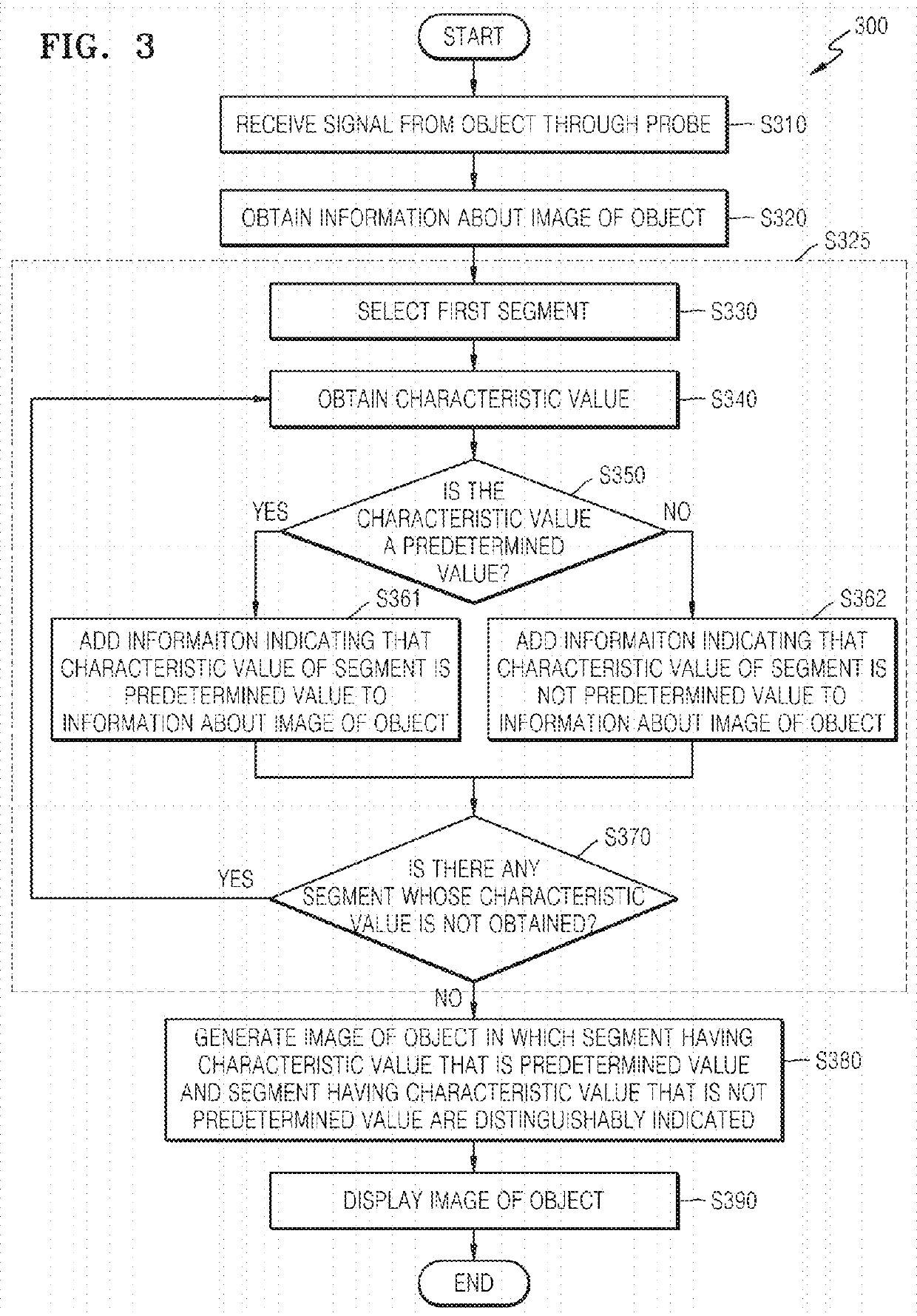 Method and apparatus for medical image display, and user interface screen generating method