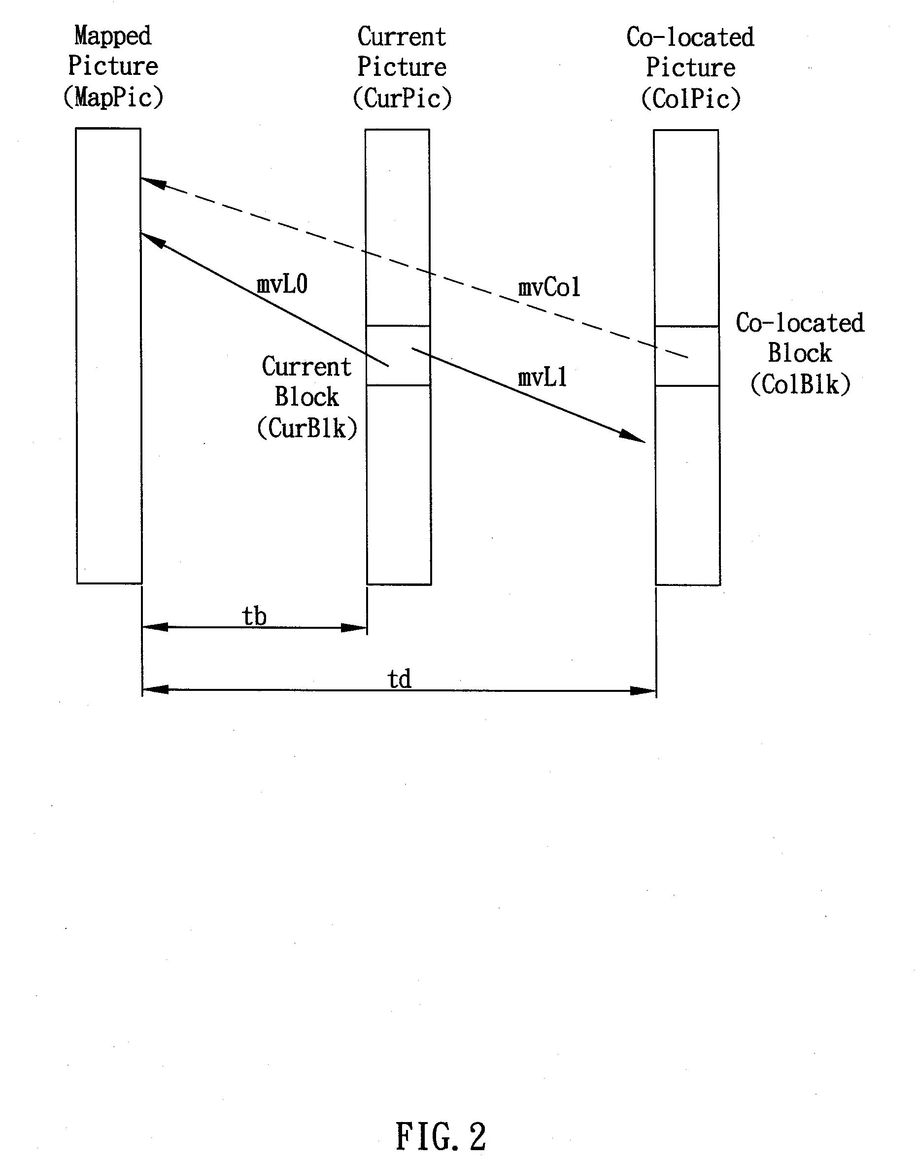 Decoding method and apparatus for block-based digitally encoded picture