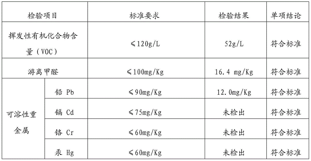 Interior wall antibacterial and mildew-resistant functional coating