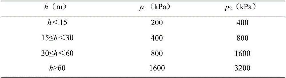 Two-stage loading consolidation testing method of normal consolidated undisturbed foundation soil