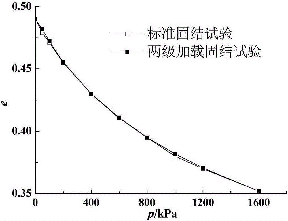 Two-stage loading consolidation testing method of normal consolidated undisturbed foundation soil