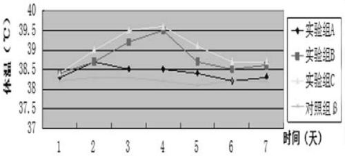 A method for constructing an animal model of Acinetobacter baumannii pneumonia