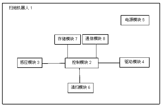 Sweeping robot and method for improve edge coverage rate of sweeping robot