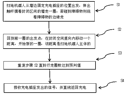 Sweeping robot and method for improve edge coverage rate of sweeping robot