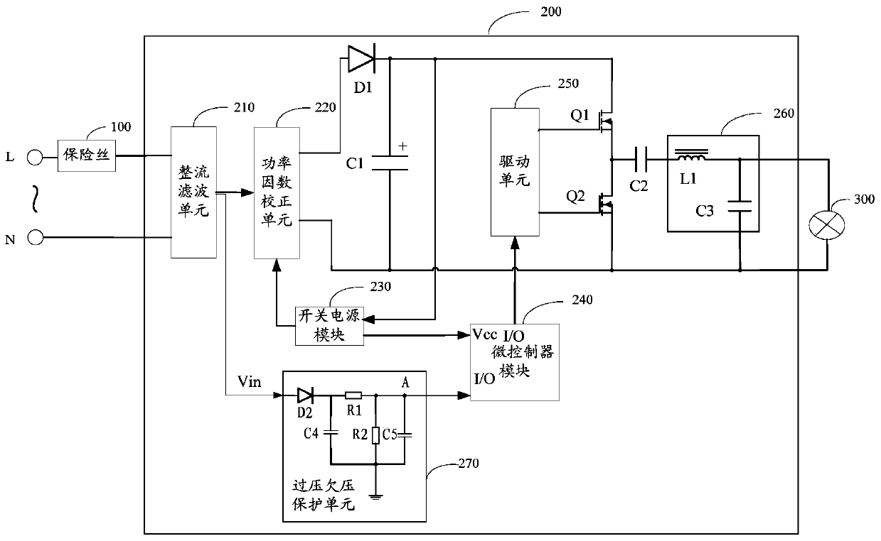 Over-voltage and under-voltage protection circuit, electronic ballast and over-voltage and under-voltage detection method thereof