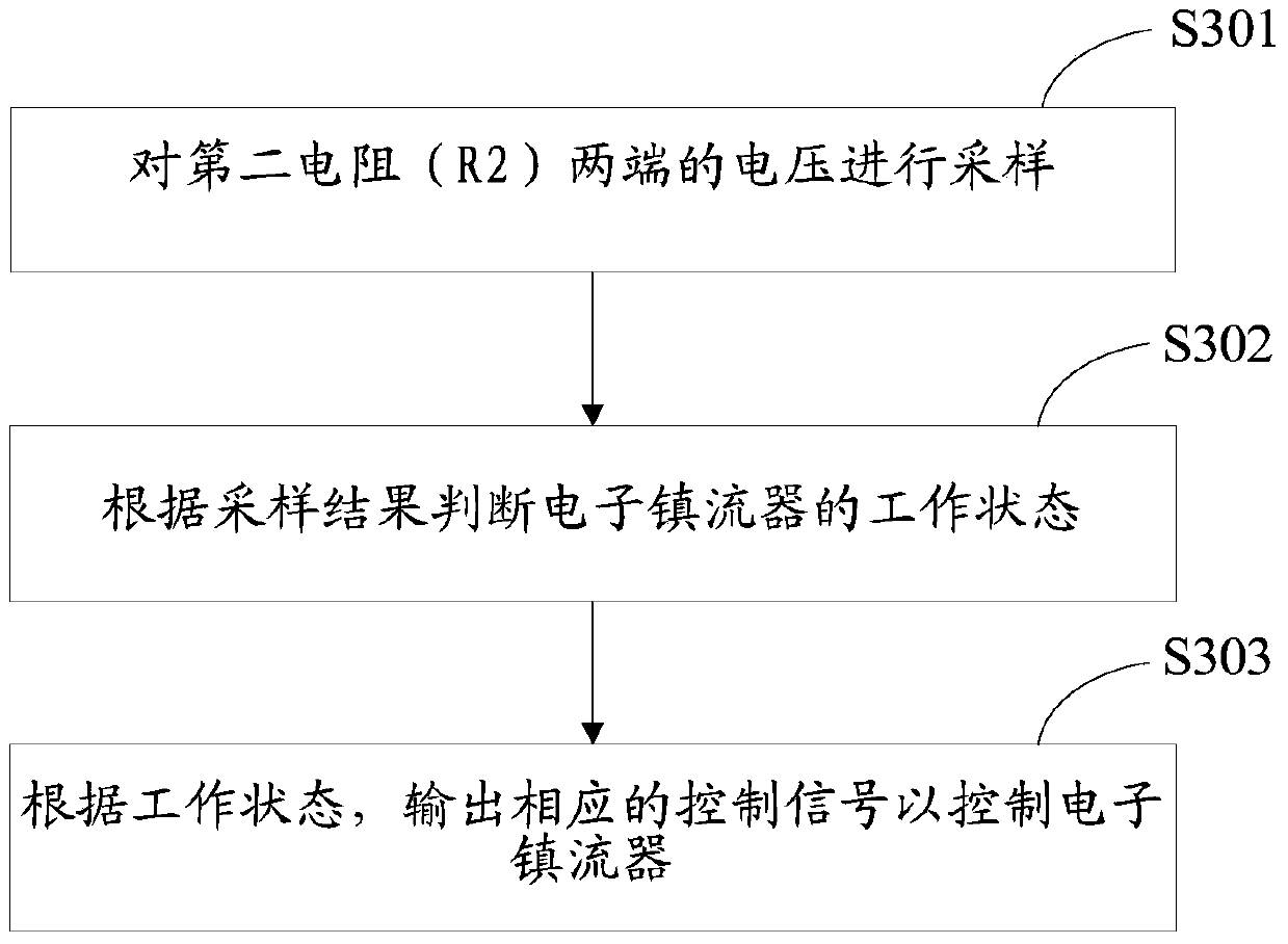 Over-voltage and under-voltage protection circuit, electronic ballast and over-voltage and under-voltage detection method thereof