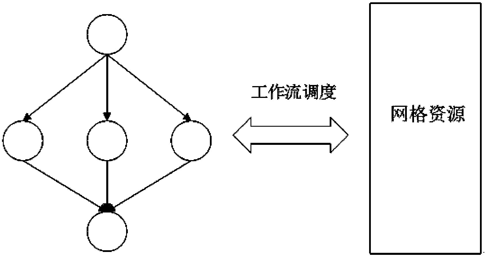 Scientific workflow scheduling method and device