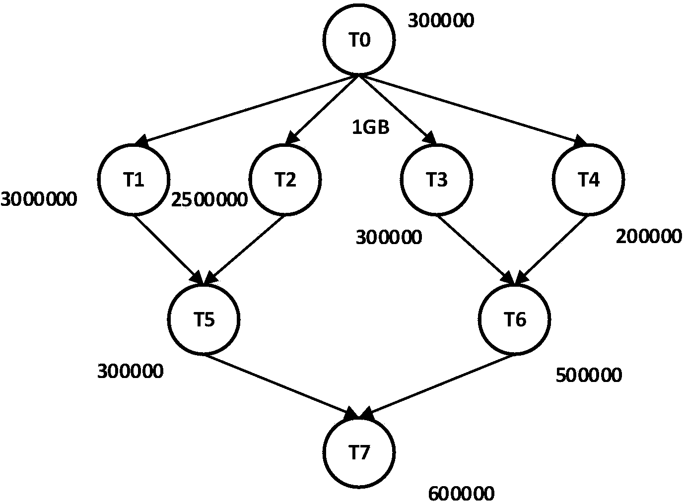 Scientific workflow scheduling method and device