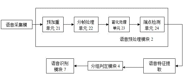 Speech recognition system and recognition method thereof