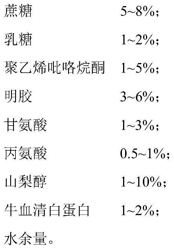 Preparation method of inactivated lyophilized vaccine for porcine circovirus type 2