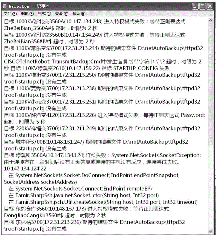 Diversified brand network equipment configuration automatic backup method