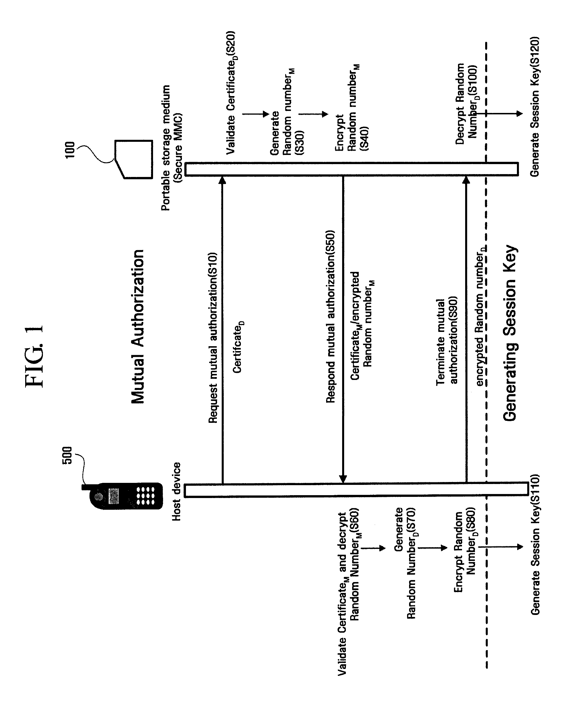 Method and apparatus for searching rights objects stored in portable storage device using object location data