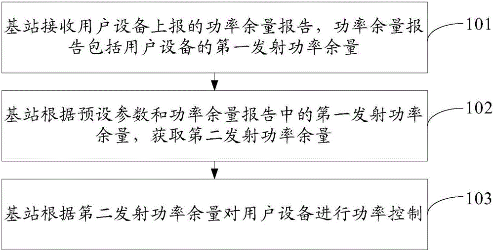 A power control method and device