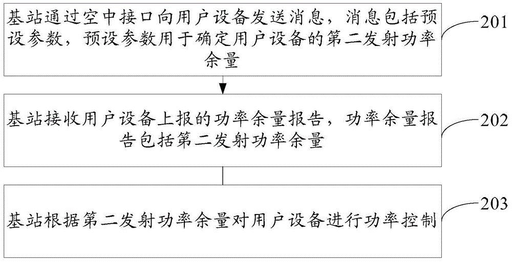 A power control method and device