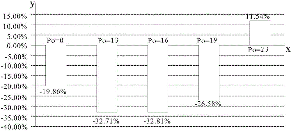 A power control method and device