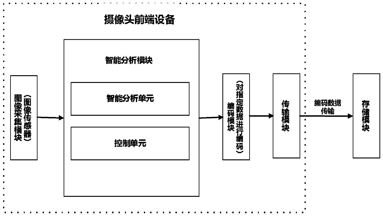 A monitoring video processing system and method