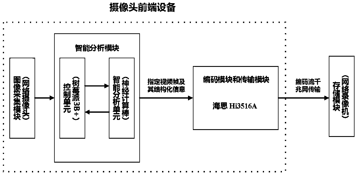 A monitoring video processing system and method