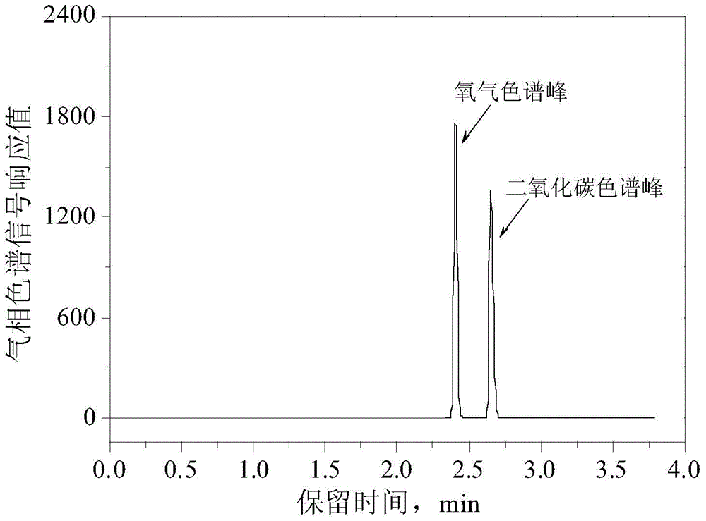 Method for quickly measuring content of calcium carbonate in paper through headspace gas chromatography