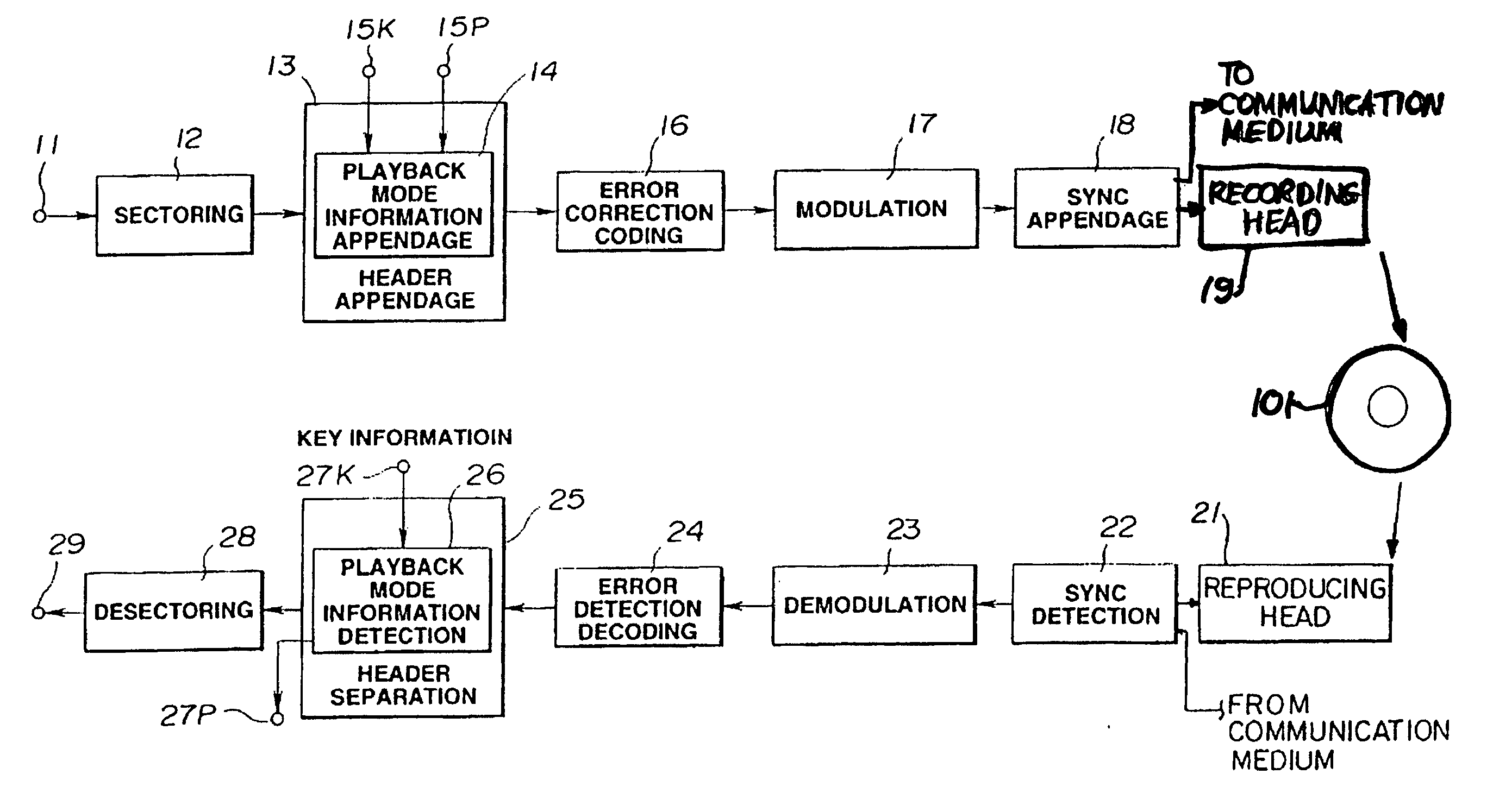 Method and apparatus for ciphering playback mode information for recording on record medium