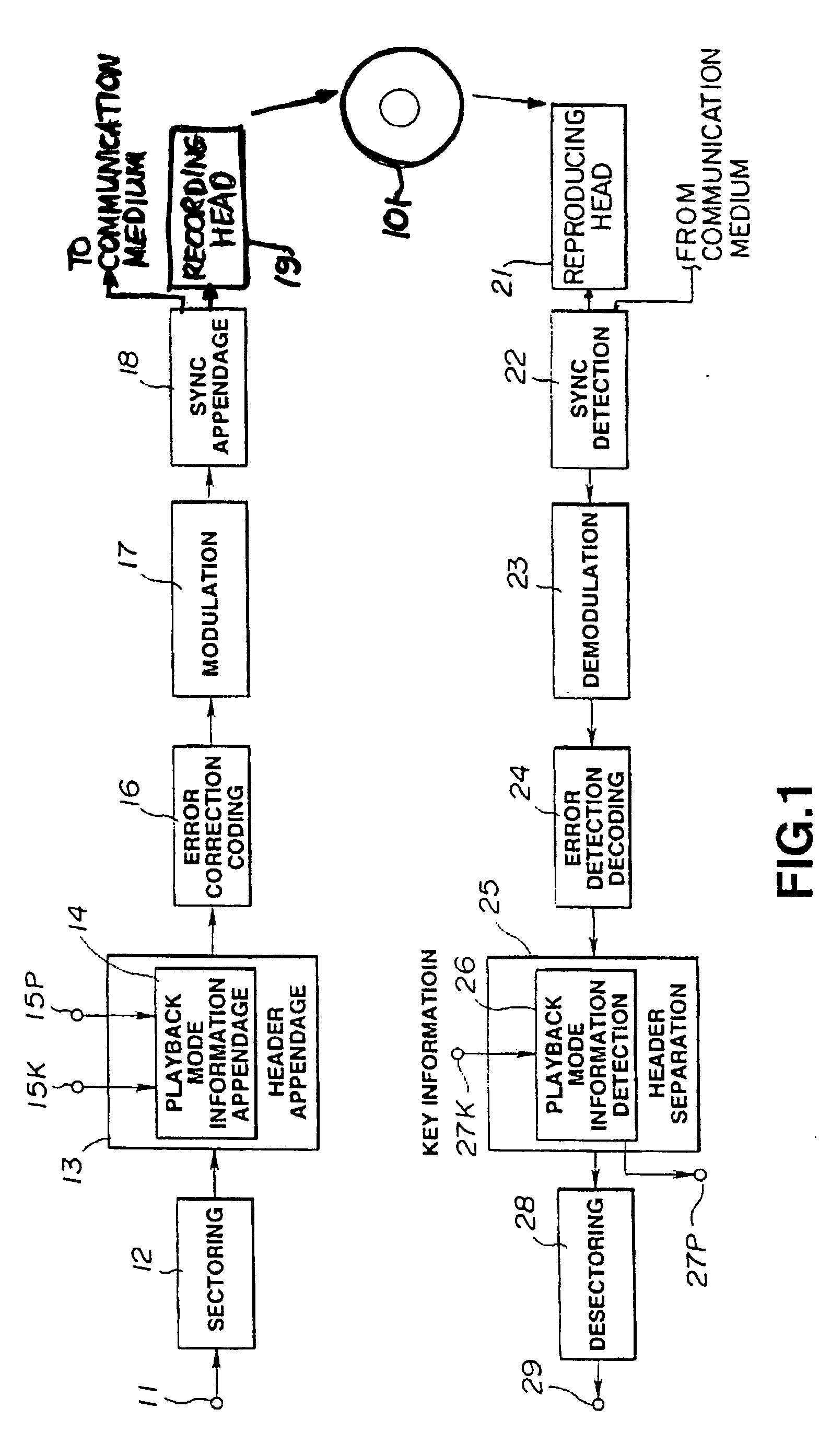 Method and apparatus for ciphering playback mode information for recording on record medium