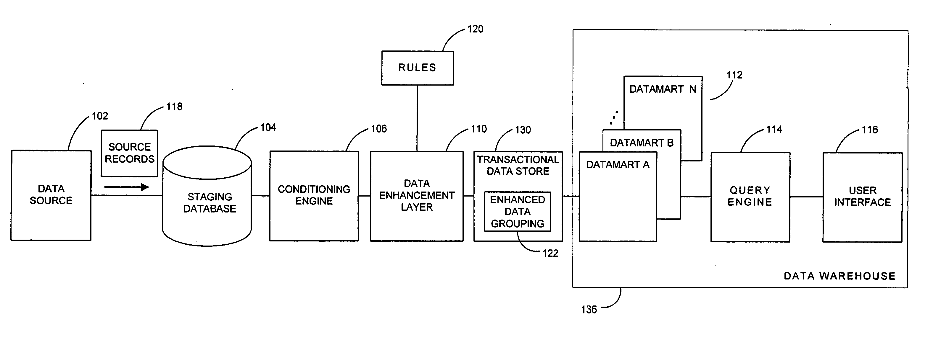 System and method for multidimensional extension of database information using inferred groupings