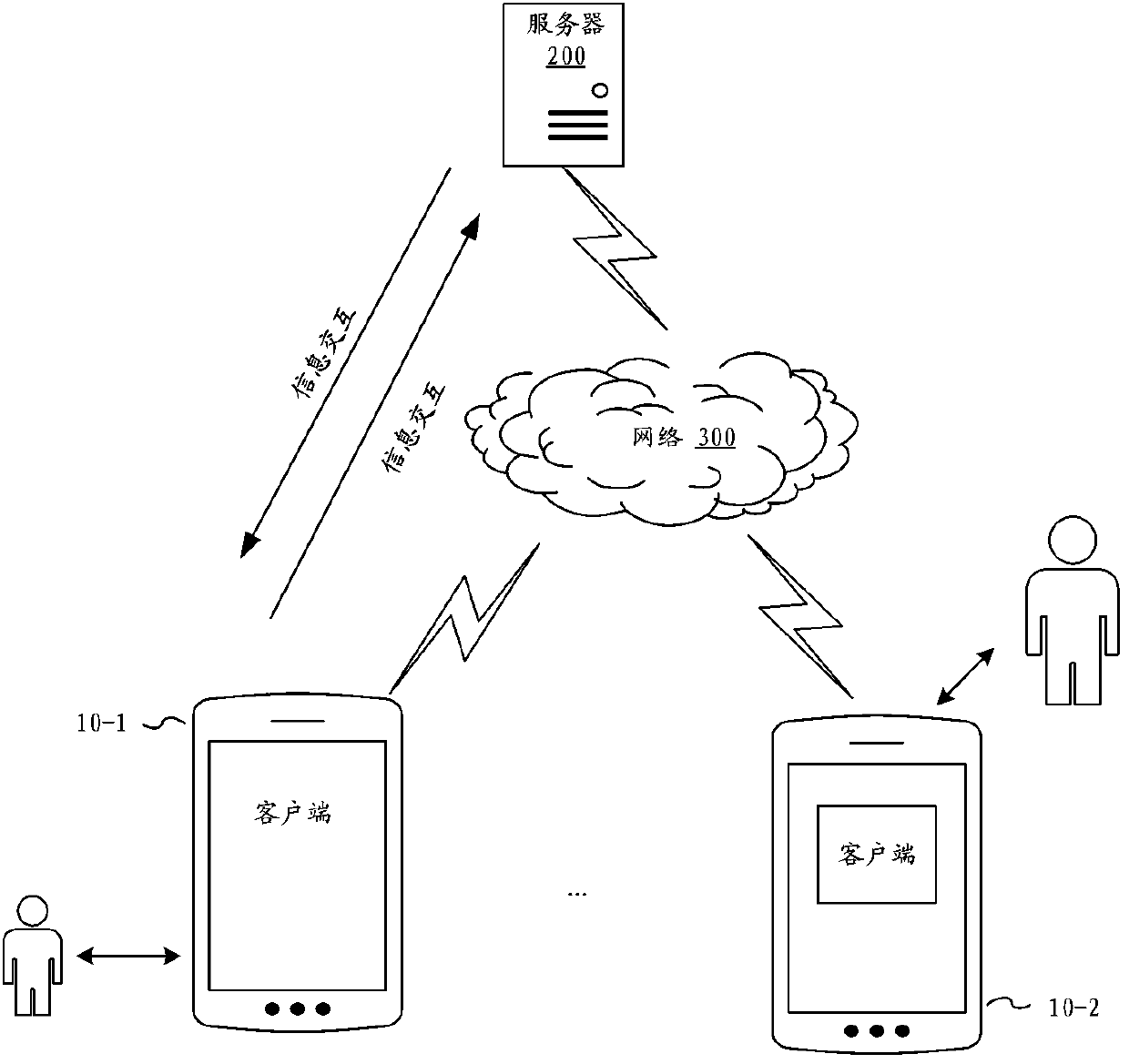 Network attack information processing method and device, electronic equipment and storage medium