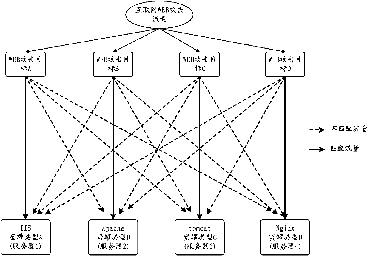 Network attack information processing method and device, electronic equipment and storage medium