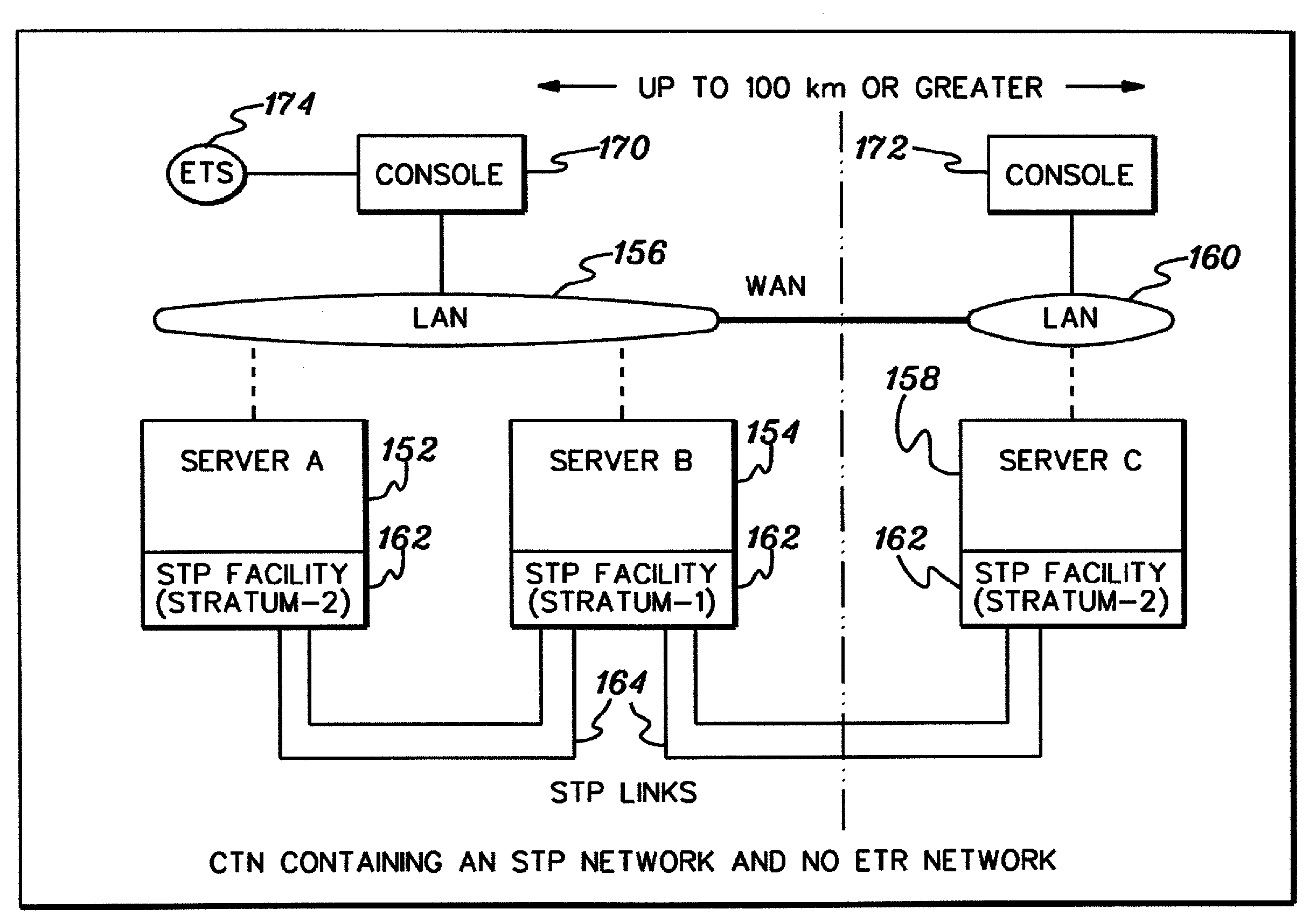 Server time protocol control messages and methods