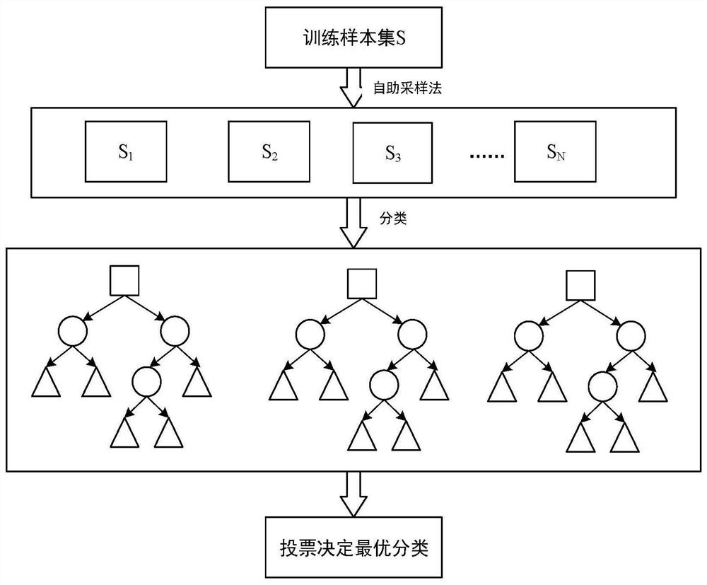 A method and system for predicting and optimizing energy consumption of commercial buildings