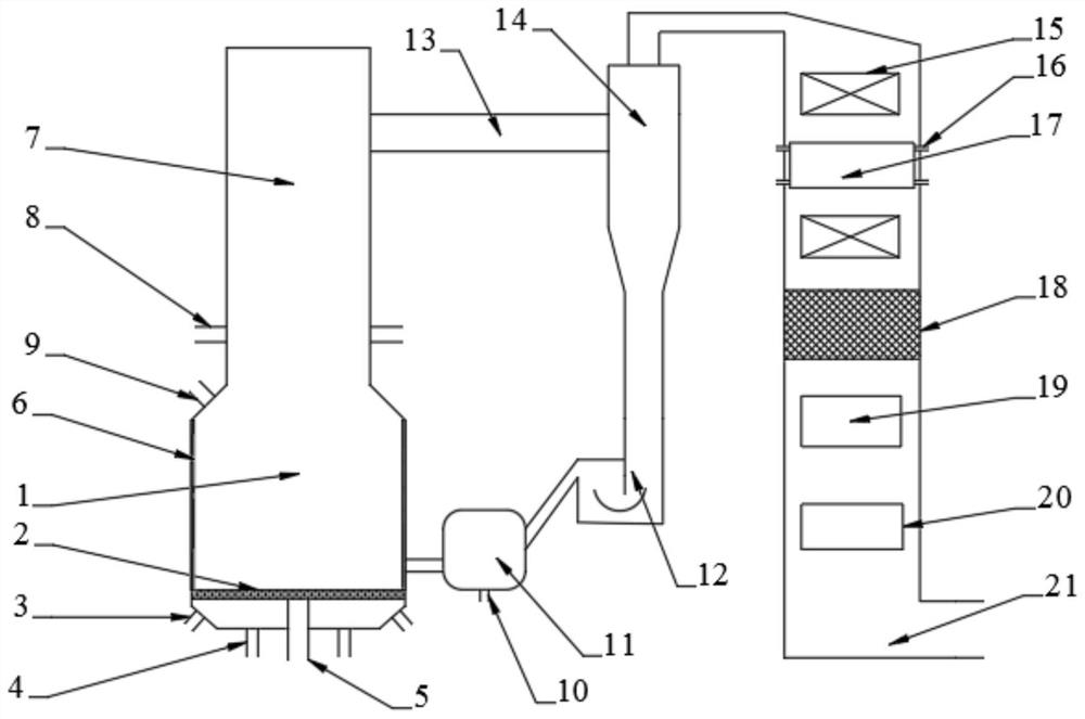 Low NOx emission variable cross-section circulating fluidized bed staged combustion boiler system and method