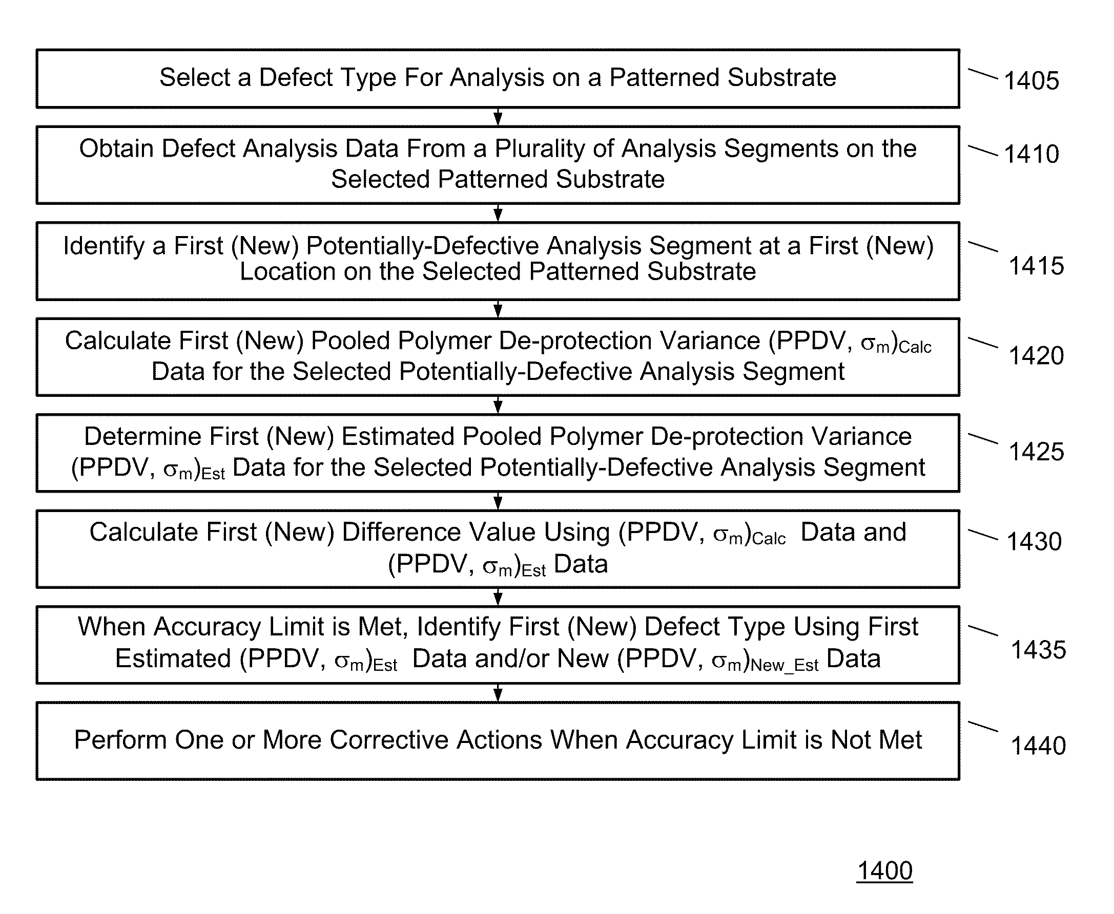 Simplified micro-bridging and roughness analysis