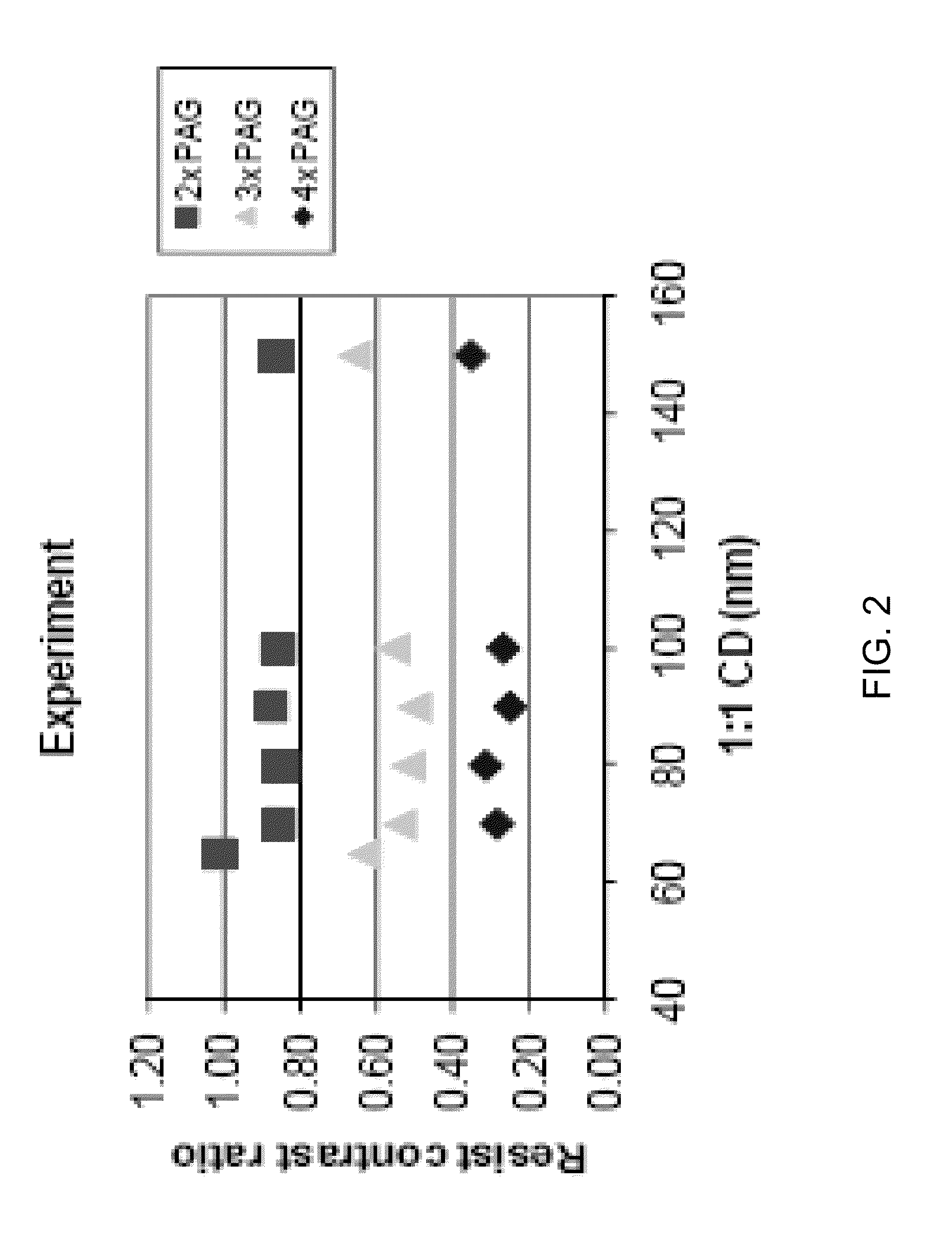 Simplified micro-bridging and roughness analysis