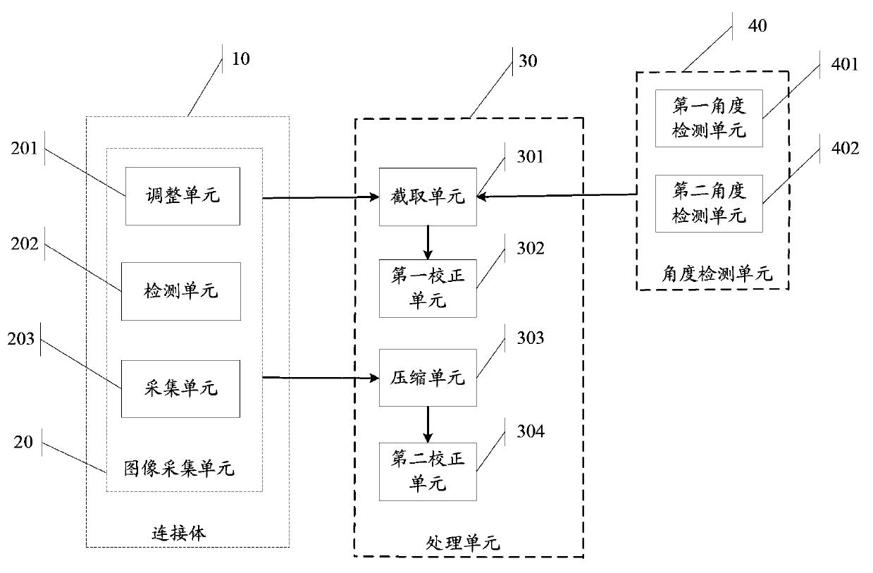 Electronic equipment and information processing method