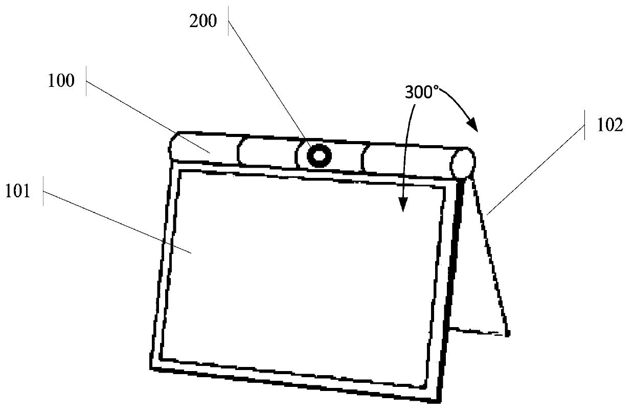 Electronic equipment and information processing method