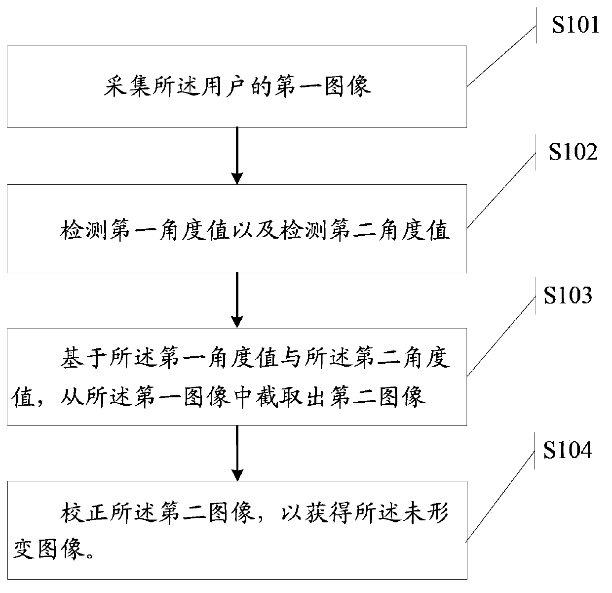 Electronic equipment and information processing method