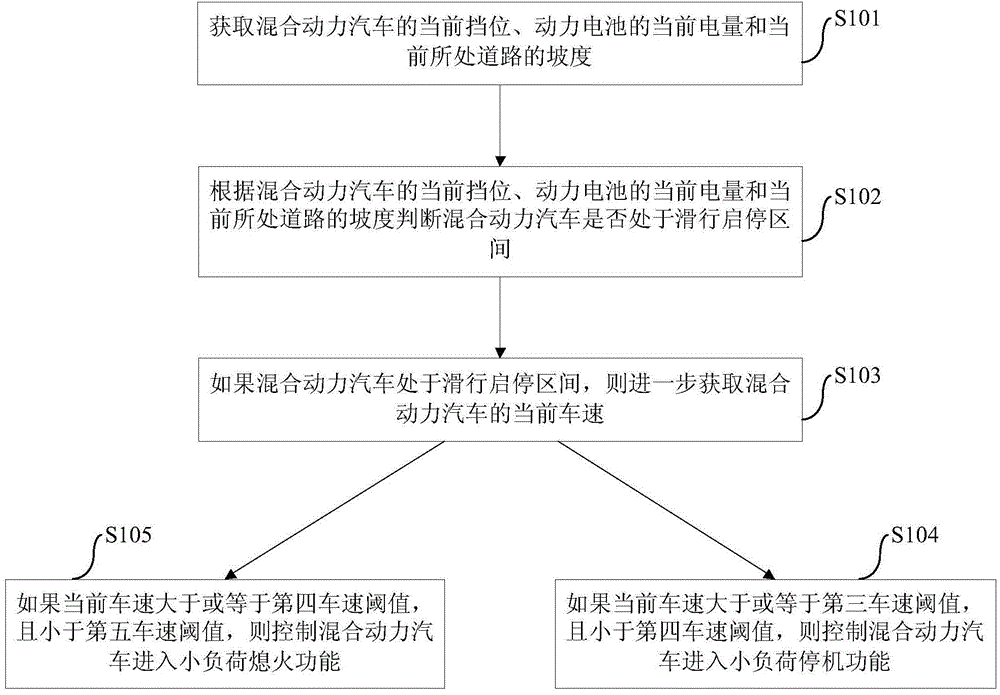 Hybrid electric vehicle and drive control method and device of hybrid electric vehicle