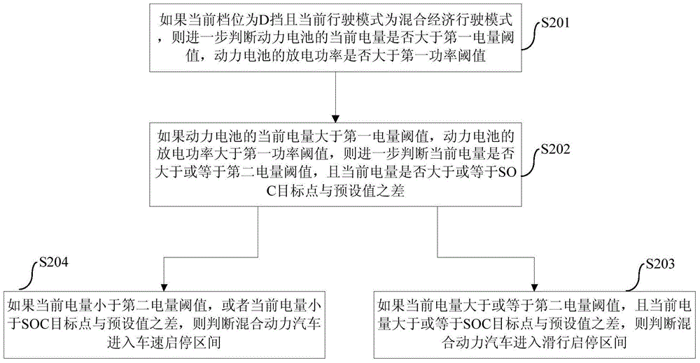 Hybrid electric vehicle and drive control method and device of hybrid electric vehicle