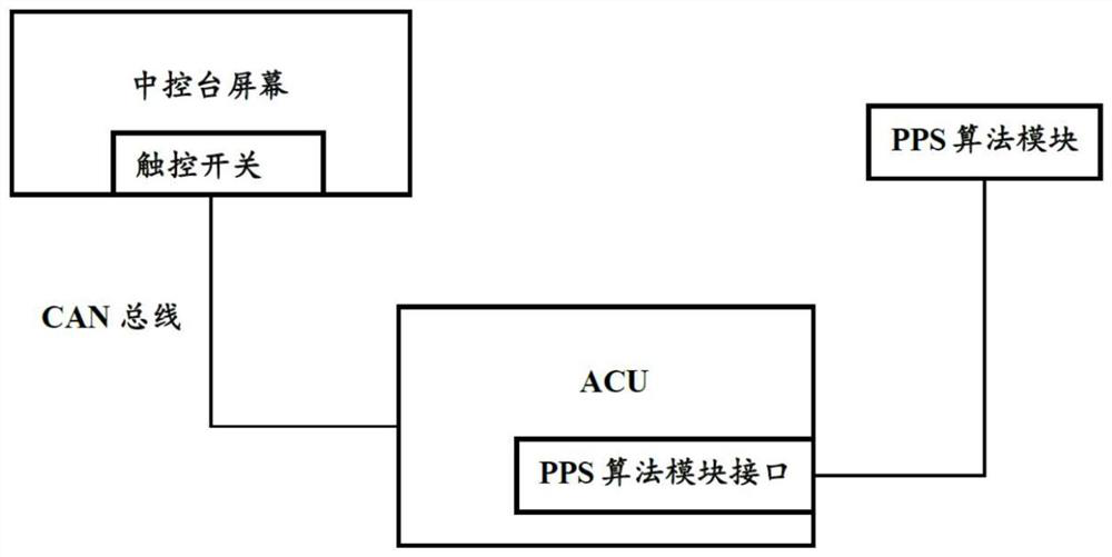 Pedestrian protection system, method and vehicle including the system