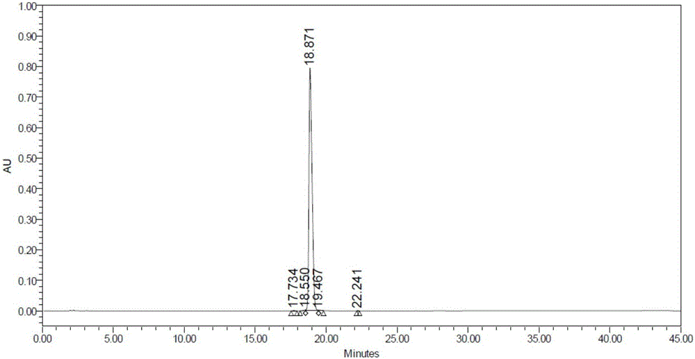 Preparation method of fluoromethyl ketone peptide series compounds