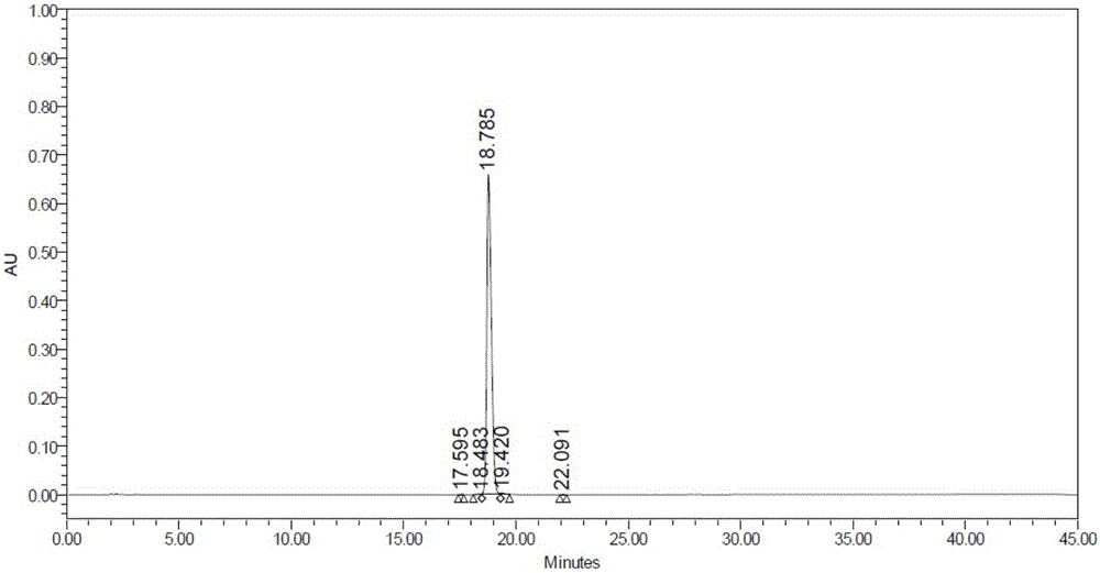 Preparation method of fluoromethyl ketone peptide series compounds