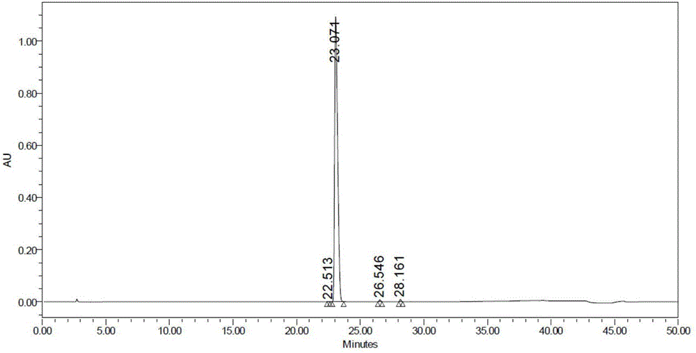 Preparation method of fluoromethyl ketone peptide series compounds